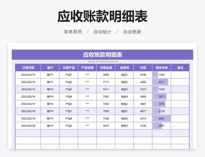 应收账款明细表