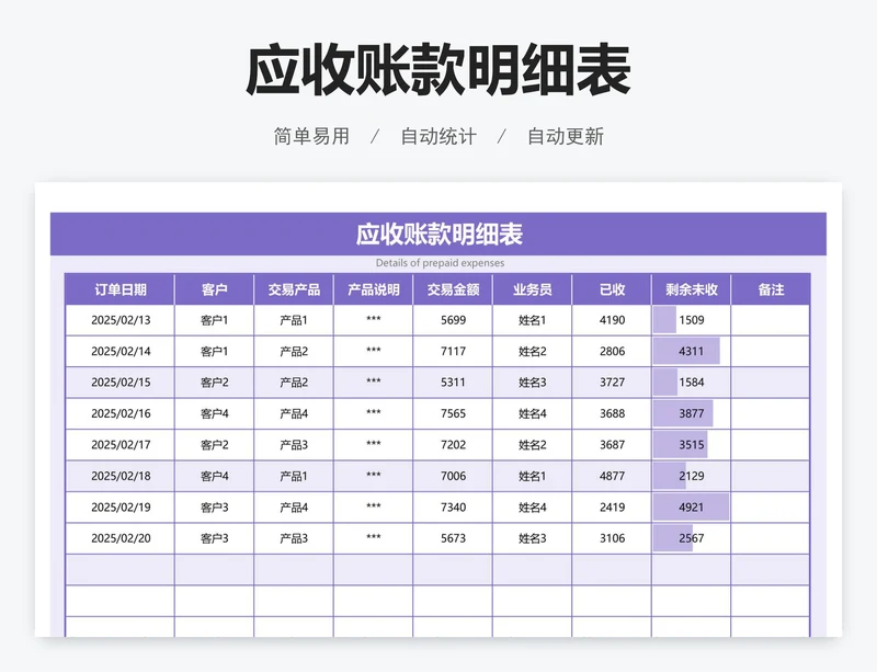 应收账款明细表