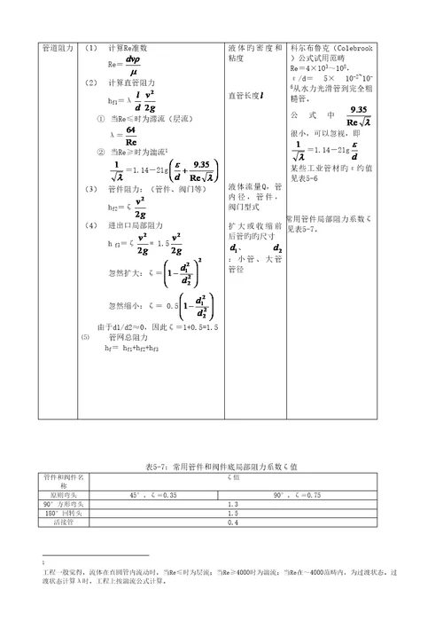 化肥生产标准工艺重点技术资料汇编