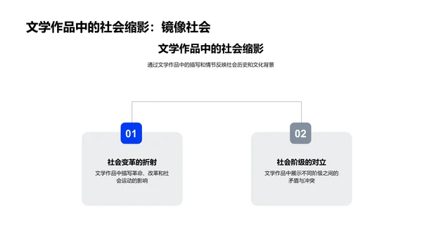 文学思想演进探析PPT模板