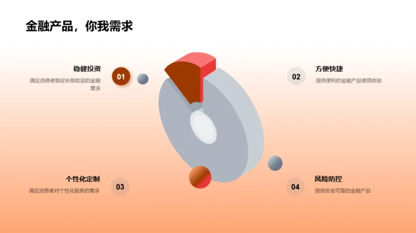 金融行业双十二策略