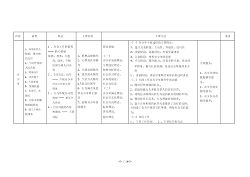 社会工作实务中级归纳表