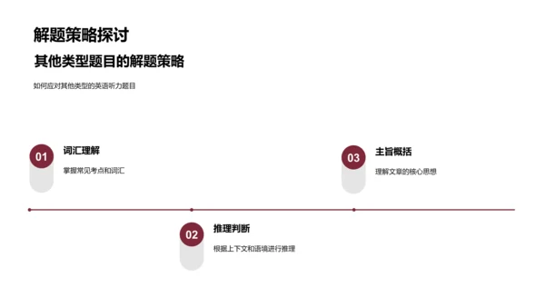 高三英语听力策略PPT模板