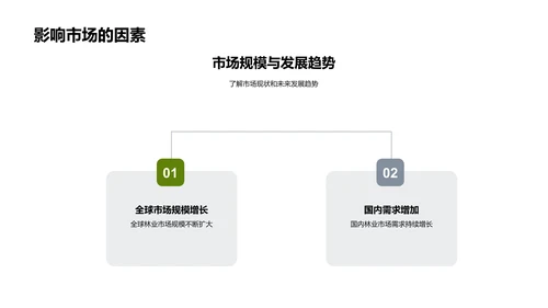 林业部门战略规划