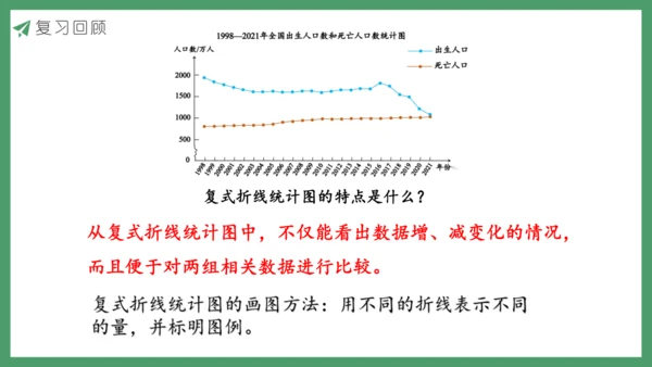 新人教版数学五年级下册7.3  练习二十六课件