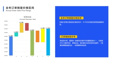 简约风蓝色餐饮运营订单分析图表PPT