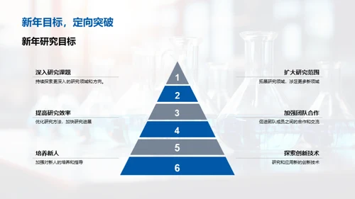 化学领域年度探索