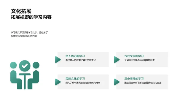 语文学习全方位分享