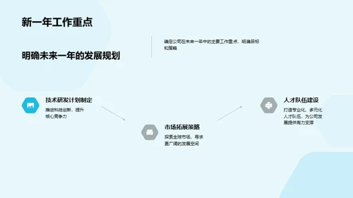 化学先锋：年度透视
