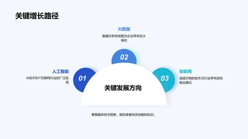 IT互联网行业发展趋势