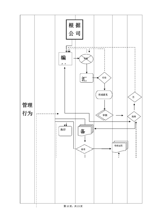 企业工作计划管理制度.docx