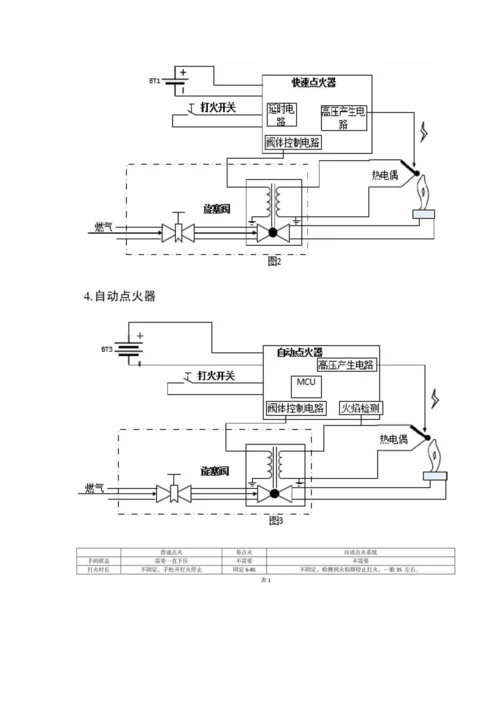 从设计角度看燃气灶具几种点火方式的不同.docx