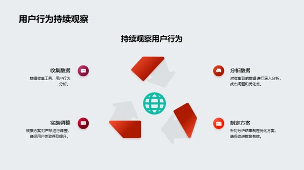 游戏产品分析及优化