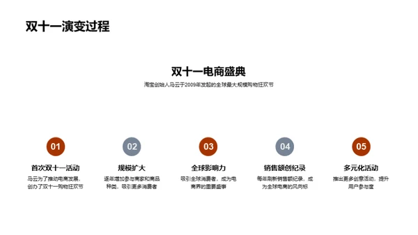 双十一游戏营销全解析