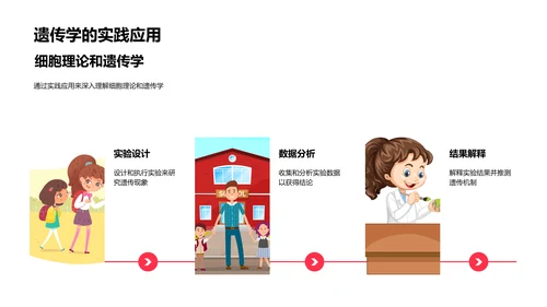 探索生物学基础PPT模板