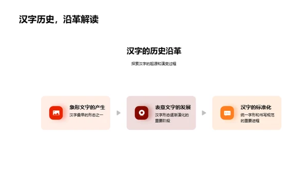 探索汉字之美
