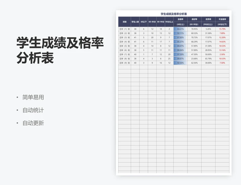 学生成绩及格率分析表