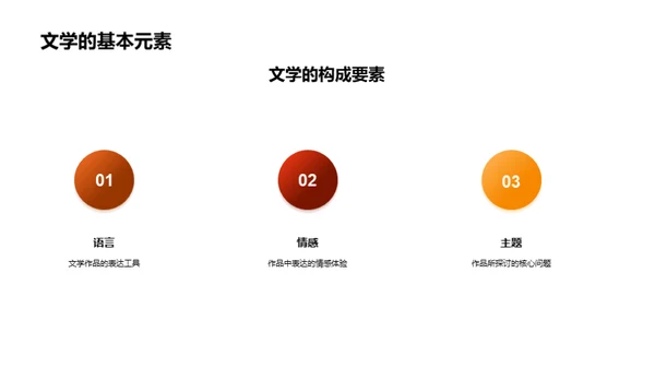 探索文学深度