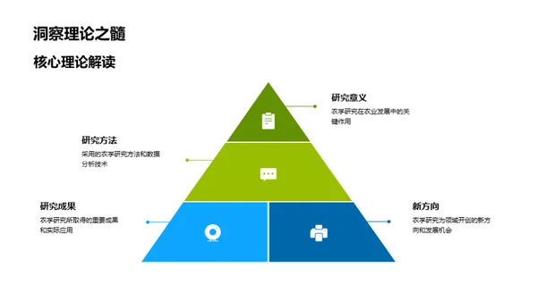 农学之路：深度探讨