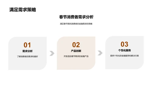 春节金融营销策划