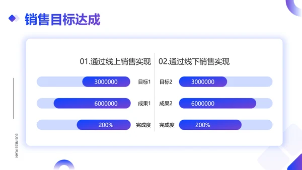 简约风销售部总结述职汇报PPT模板