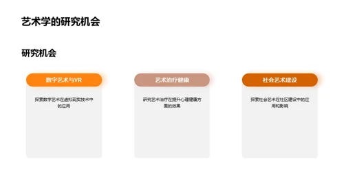 艺术学研究新视野