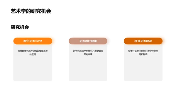 艺术学研究新视野