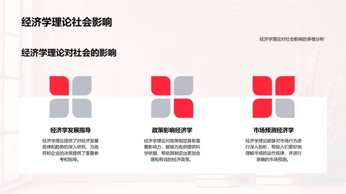 经济学应用教学PPT模板