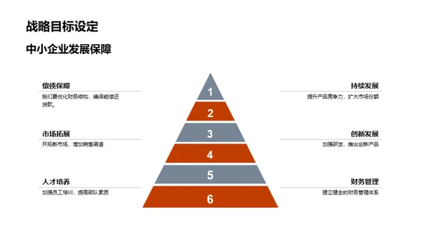 中小企业融资之路