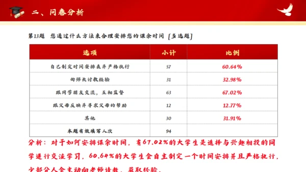 红色大学思政实践报告通用PPT模板