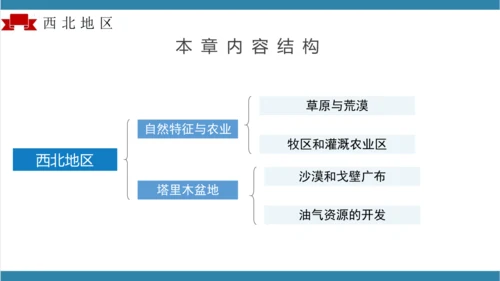 【大单元】第八章西北地区（单元解读）-八年级地理下册同步备课系列（人教版）