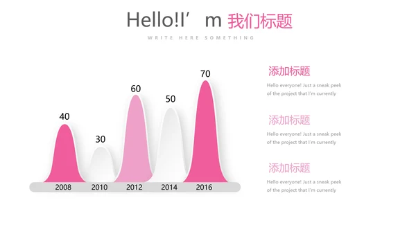 粉色专科护士学习汇报动态PPT