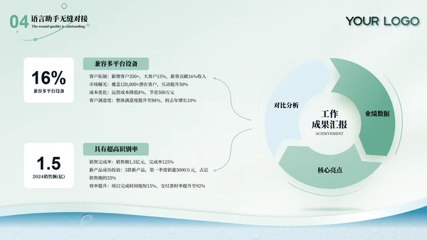 绿色洗护用品春季新品发布会ppt模板