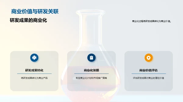 提升化学研发商业价值