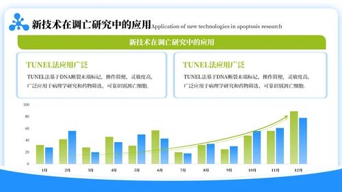 蓝绿色简约风生物学毕业答辩ppt模板