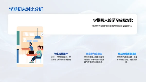 学习成果汇报