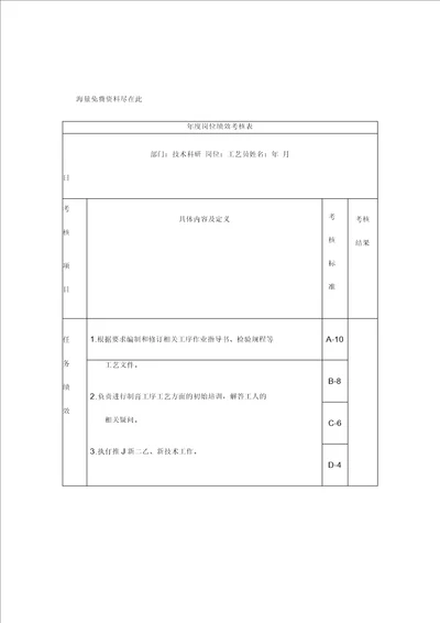 工艺员岗位绩效考核表