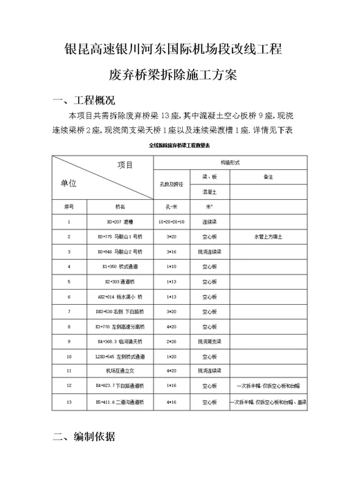 混凝土空心板桥、现浇连续梁桥、现浇简支梁桥拆除施工方案优秀工程案例