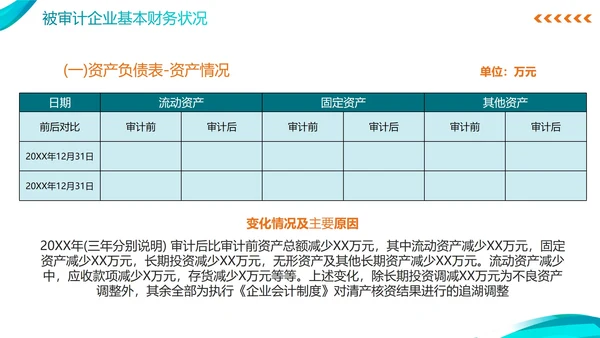 简约蓝色商务年度审计报告PPT模板