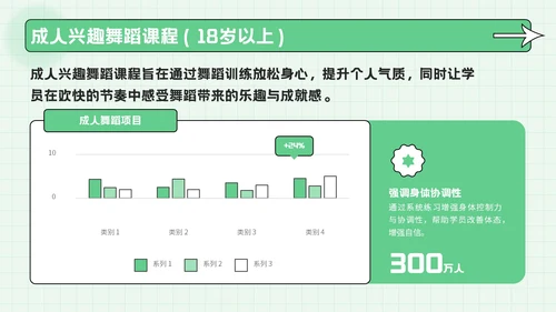 绿色创意风风暑期兴趣活动PPT模板