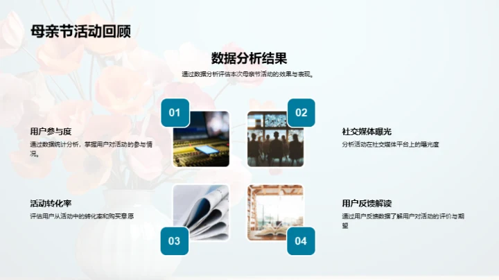 新媒体下的母亲节