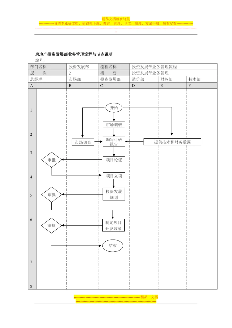 房地产投资发展部业务管理流程与节点说明.docx