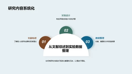 工学本科答辩全攻略