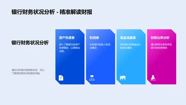 银行融资战略分析PPT模板