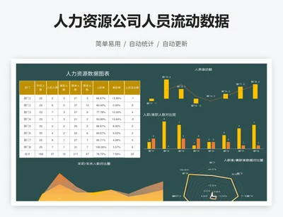 人力资源公司人员流动数据