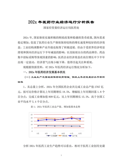 202X年医药行业经济运行分析报告