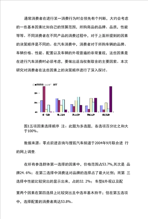 经营管理汽车消费决策影响因素