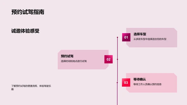 春节购车优惠全解析PPT模板