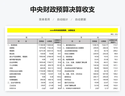 中央财政预算决算收支