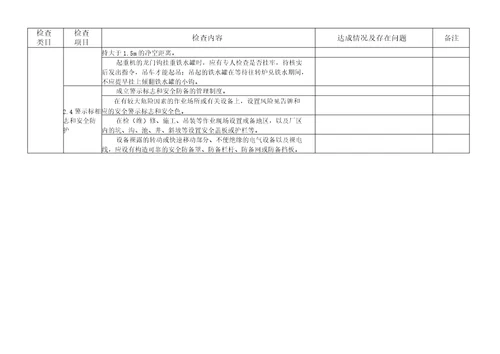 冶金炼钢厂现场安全检查表精讲